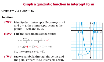 intercept form of a quadratic equation